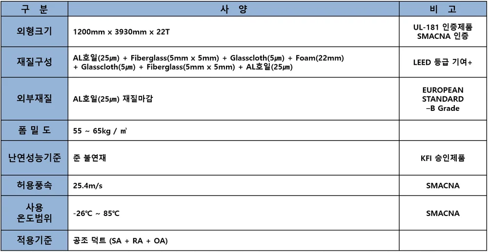 철판 덕트와 KoolDuct 스펙 비교표